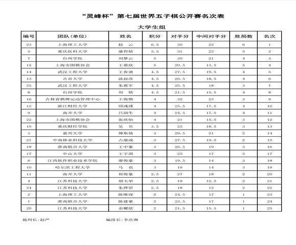 古天乐太阳集团城